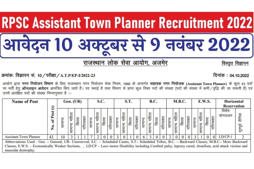 RPSC Assistant Town Planner Recruitment 2022 Notification Out Apply Online-https://myrpsc.in