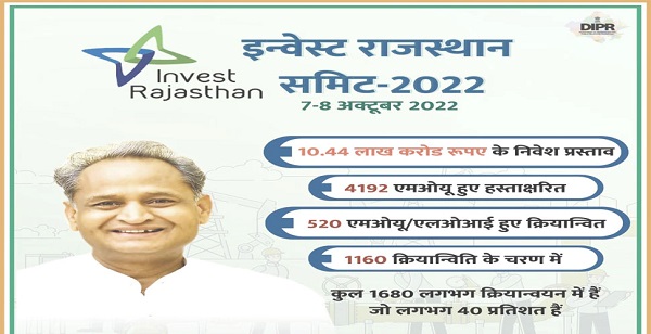 इन्वेस्ट राजस्थान समिट 2022-https://myrpsc.in