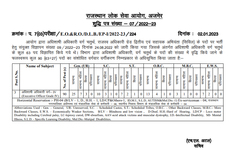 RPSC Executive Officer Grade-IV के पदों में वृद्धि का Notification जारी-https://myrpsc.in