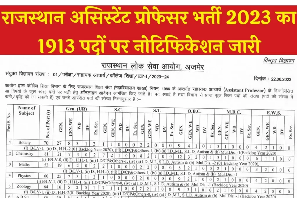 RPSC Assistant Professor Recruitment 2023 I राजस्थान असिस्टेंट प्रोफेसर भर्ती 2023 का नोटिफिकेशन जारी-https://myrpsc.in