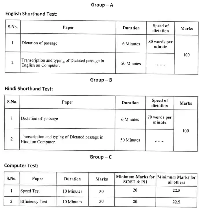 Rajasthan High Court Stenographer Recruitment 2023 Exam Pattern-https://myrpsc.in