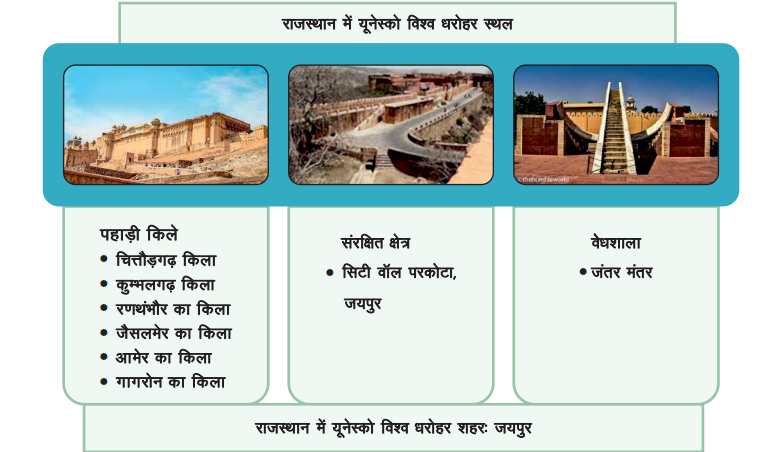 Rajasthan Economic Survey 2022-23 [PDF]-https://myrpsc.in