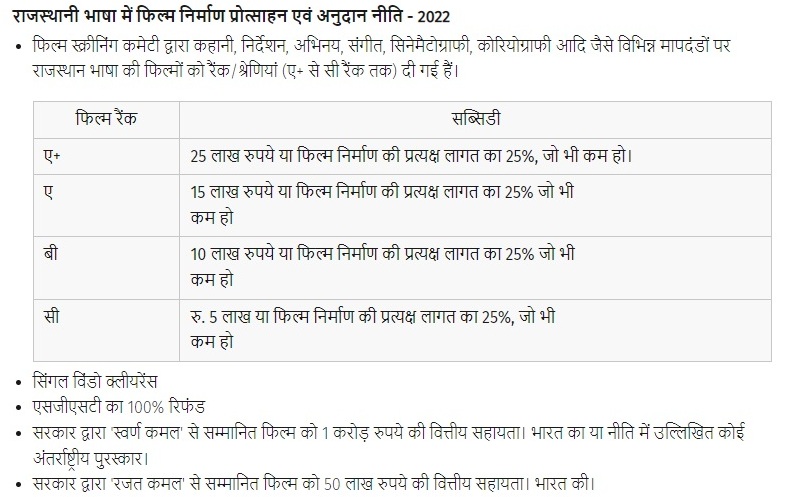 राजस्थानी भाषा में फिल्म निर्माण प्रोत्साहन एवं अनुदान नीति - 2022- https://myrpsc.in