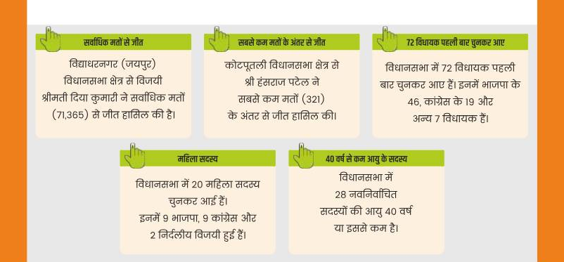 16वीं राजस्थान विधानसभा के रोचक तथ्य-https://myrpsc.in