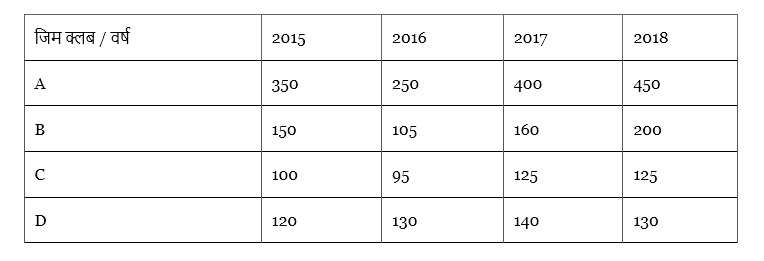 Rajasthan Sanganak Answer Key 3 March 2024-https://myrpsc.in