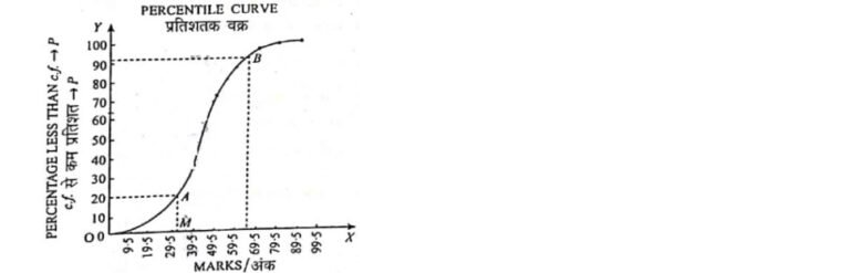 Rajasthan Sanganak Answer Key 3 March 2024-https://myrpsc.in